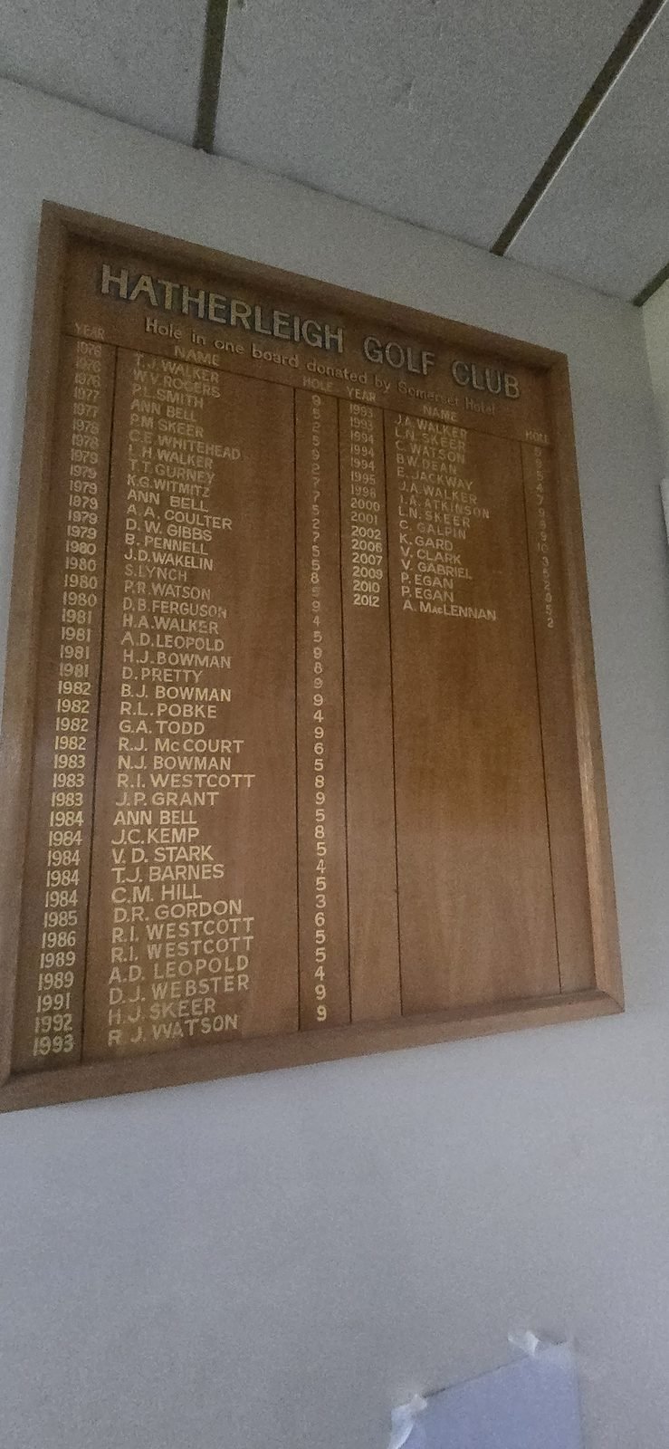 Hatherleigh Golf Club honour board in the clubrooms